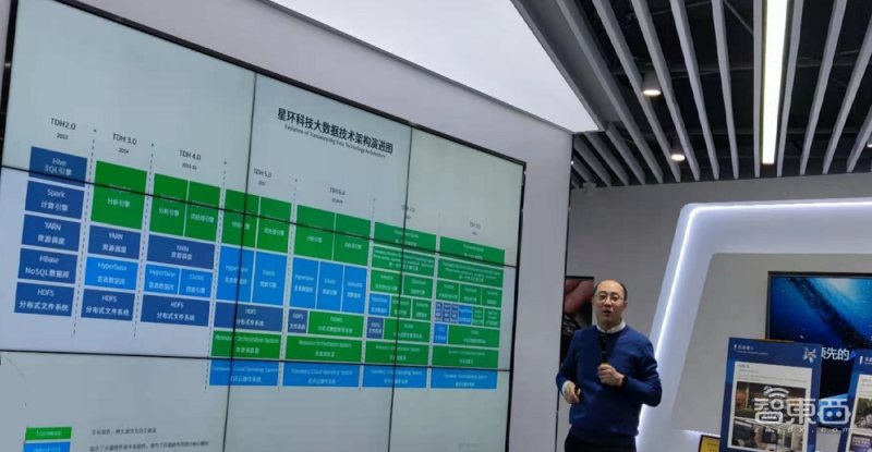 科技|对话星环科技CEO：大数据平台兼容能力超IBM，还能处理小数据