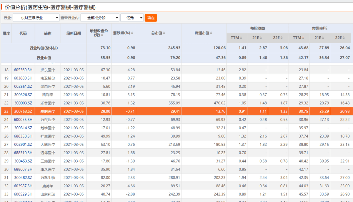 疼痛排名_疼痛奥林匹克(3)