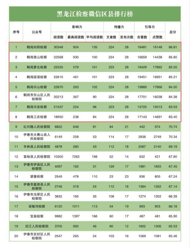 全国各市面积及人口排名2021_全国各省人口排名(2)