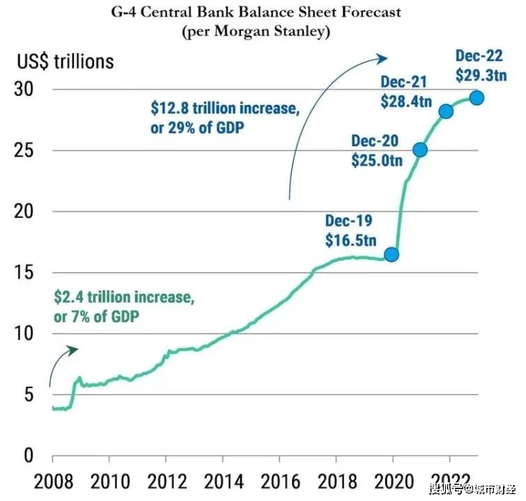 2020加拿大GDP