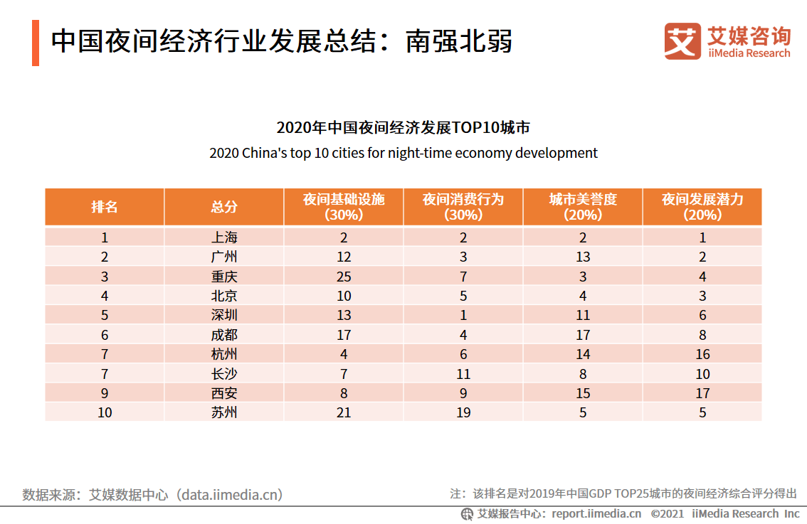 2021到2020中国gdp分析_复制当前时间的页面地址