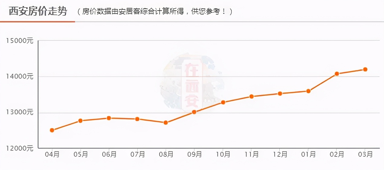 2021长治上党区gdp_长治市上党区第四次全国经济普查公报 第四号(2)