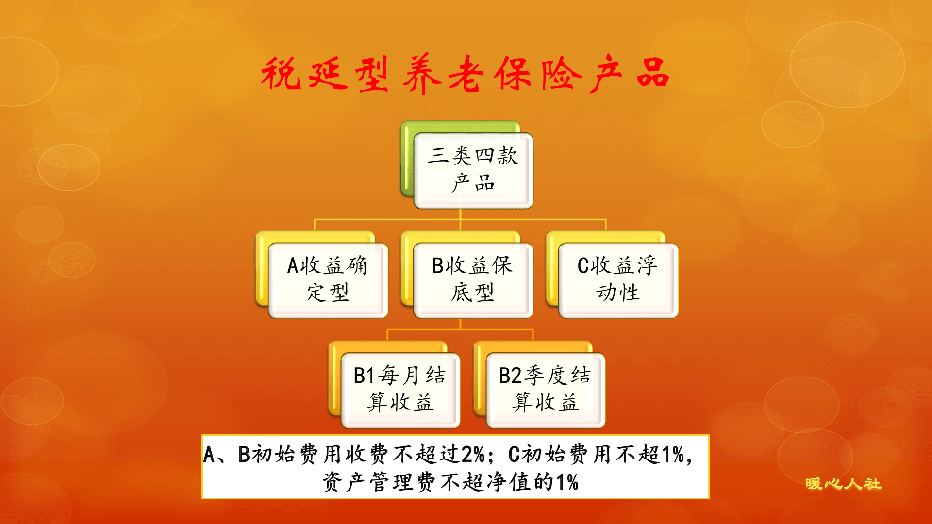 中国老年人口达到3亿_老年微信头像(3)