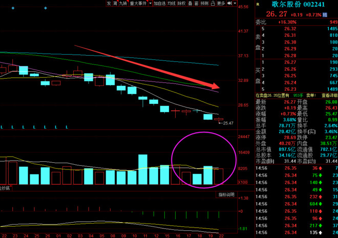 蓝思科技股票最新技术分析 4dab89c99c92421aa3a2a162ed9c2ae0.jpeg