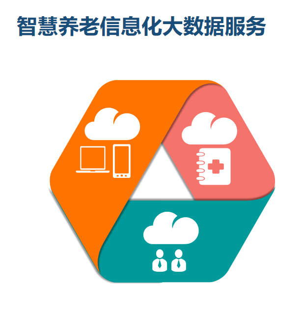 智慧养老服务信息化管理系统
