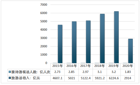 调关镇2021年gdp_5镇再上调GDP增速 全市7 提至10(3)