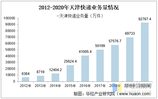 2020年天津河西区gdp_2020年天津市地方政府与城投平台专题分析报告 历经产业转型 阵痛 后,天津能否 涅槃重生