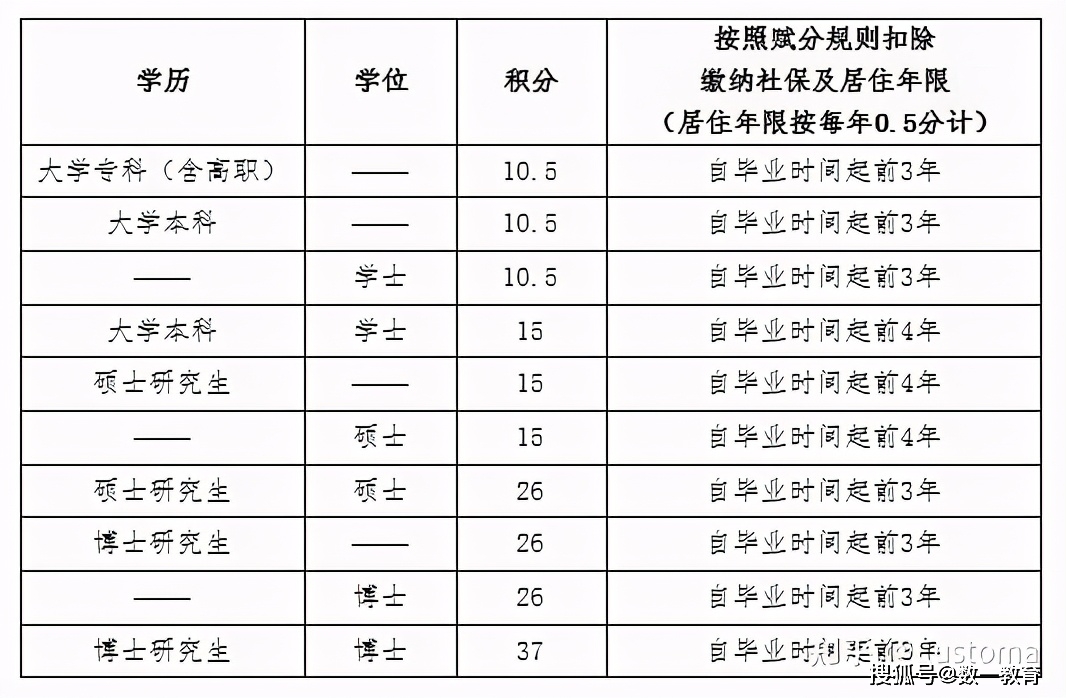 济南一户多人口水费政策_济南人口净流入曲线图(2)