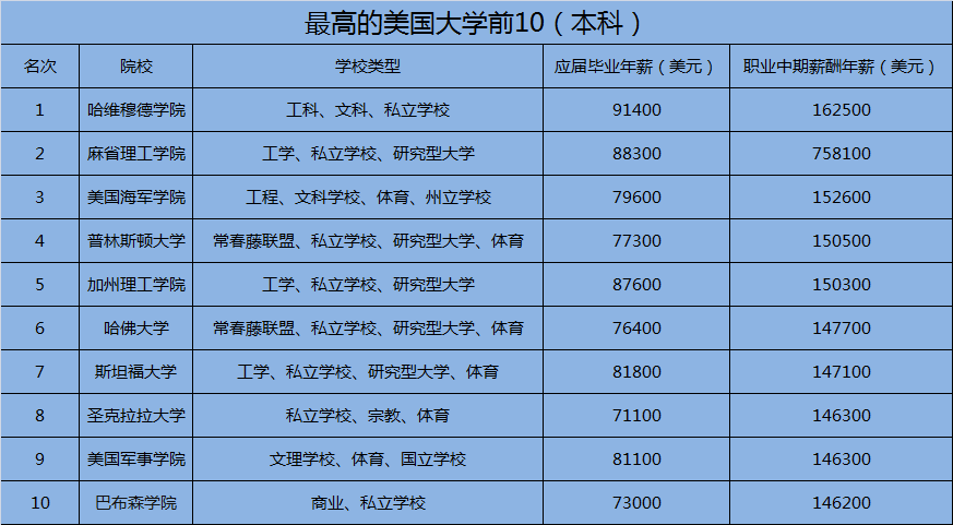 中国14亿人口有多少本科生_中国有多少单身人口(3)