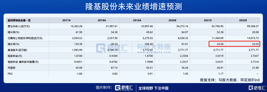 价值洼地|价值投资的崛起与衰落