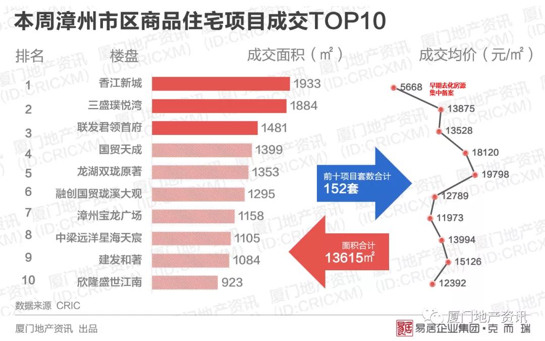 珠海与芜湖2021年gdp比较_珠海哪个区最有钱 最后一名你肯定想不到...(2)