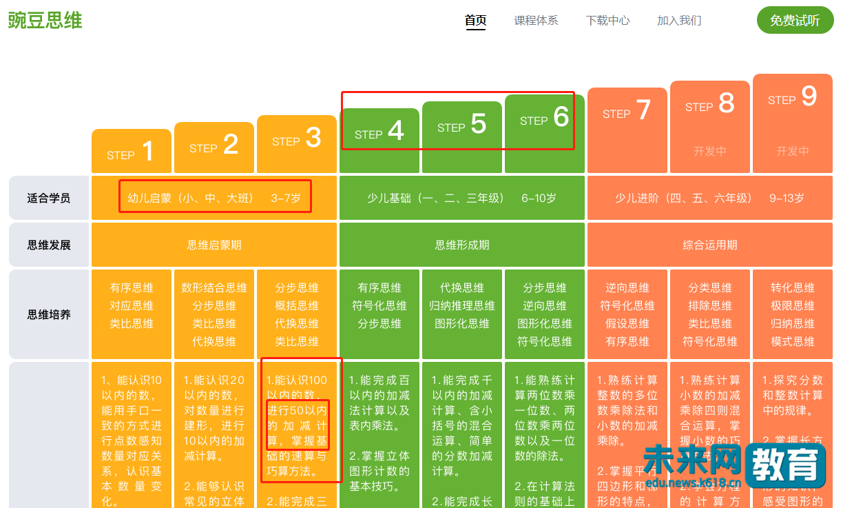 聪明派好不好