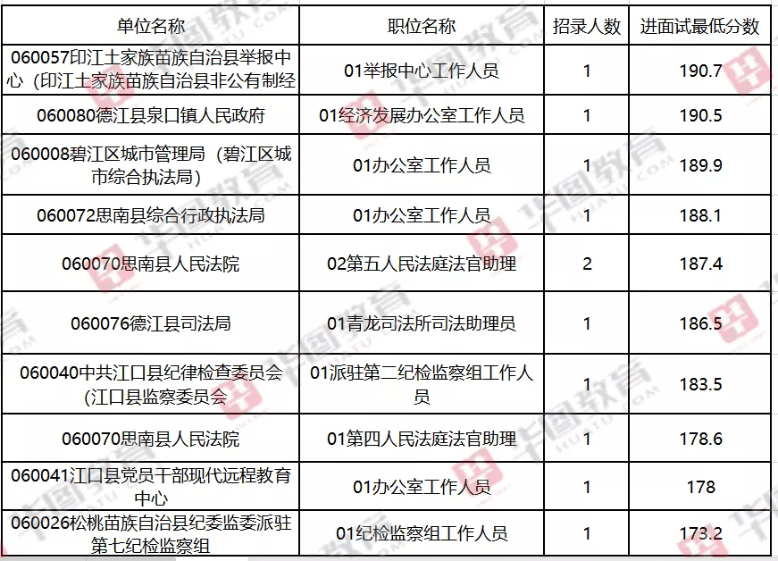 人均进面(2)
