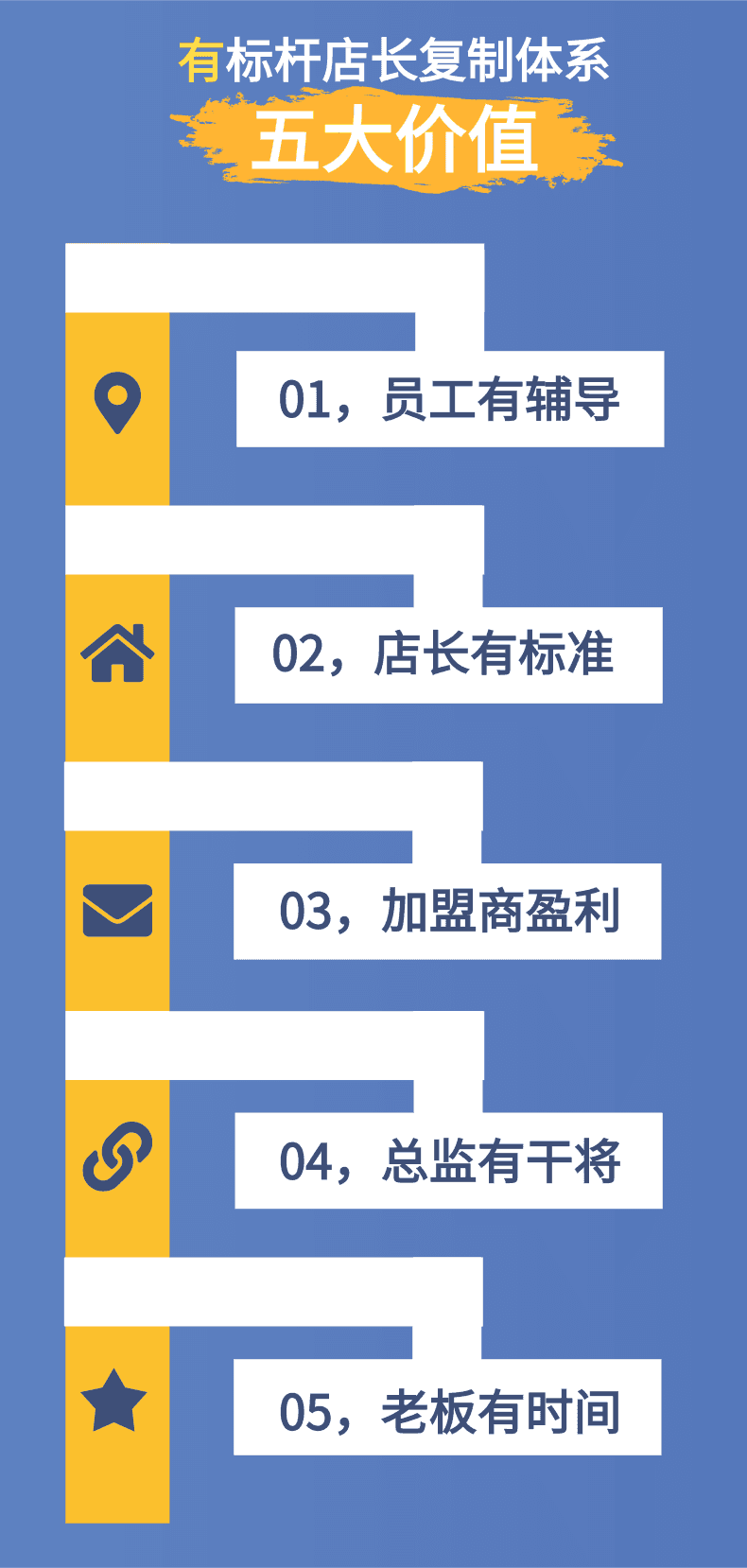 服装店长管理手册：服装店长培训课程与店铺运营管理手册（标杆营销商学院）_销售