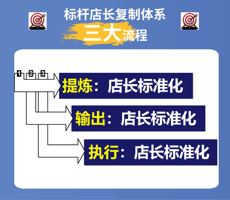 服装店长管理手册：服装店长培训课程与店铺运营管理手册（标杆营销商学院）_销售