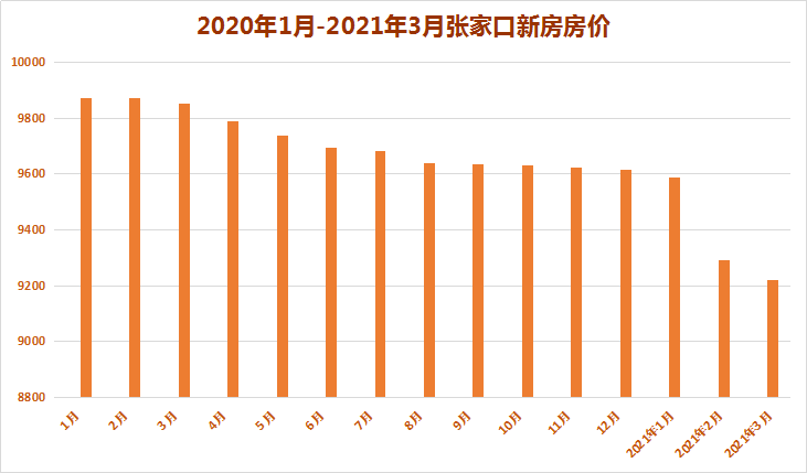 张家口2021年gdp(2)