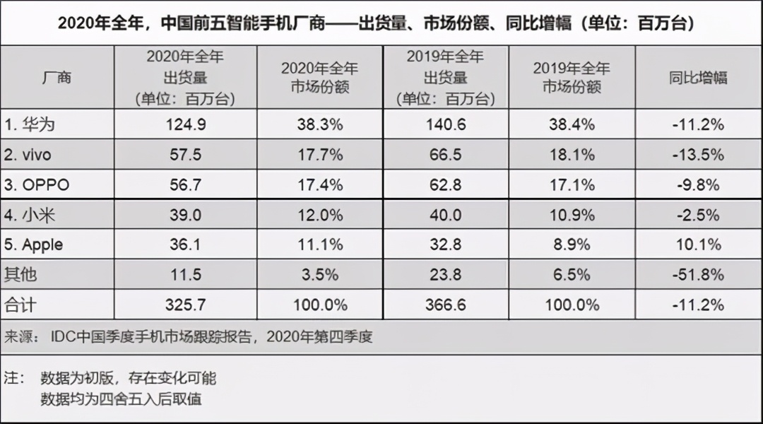 能源|手机造车，左右为难