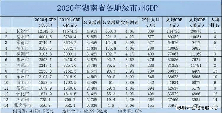 宜昌gdp2020年_2020年宜昌建博会