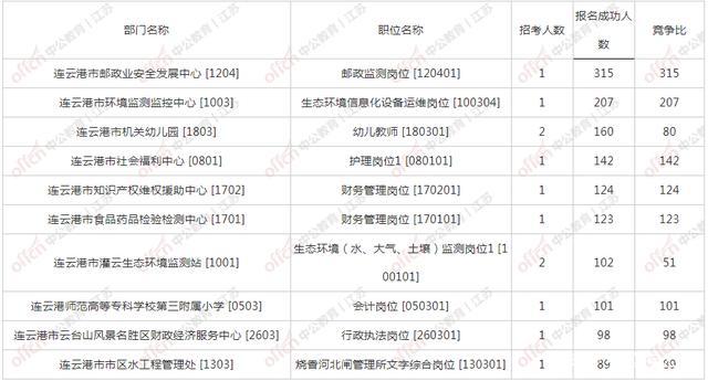 连云港市区人口数量_在山东与苏南之间,连云港为何显得如此尴尬