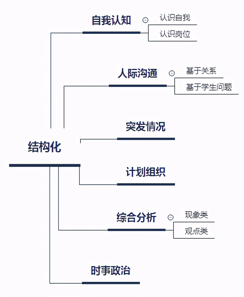 教师资格证试讲教案模板