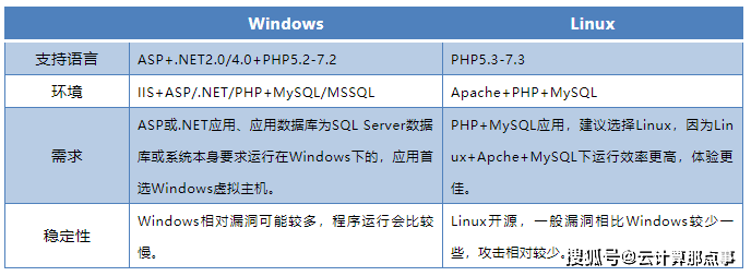 如何选择适合自己的 Linux 虚拟主机面板？ (linux 虚拟主机面板)  第1张