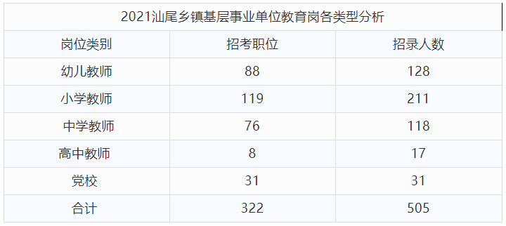 陆丰市人口2021年_陆丰公安招录12个职位,26人(2)