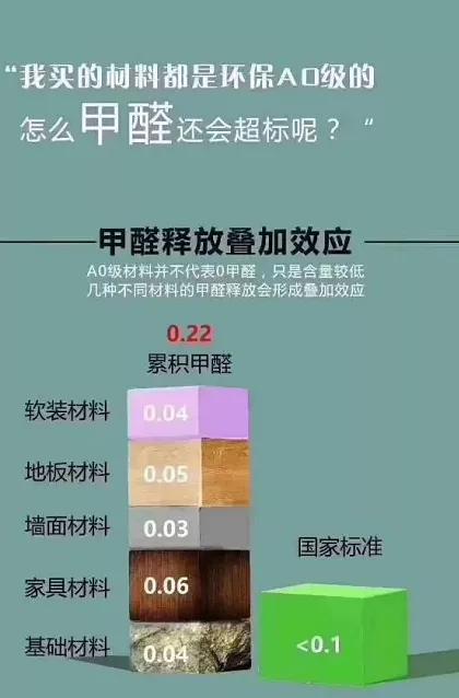 2021年起住建部規定嚴禁出租甲醛超標房嚴重將追究刑事責任