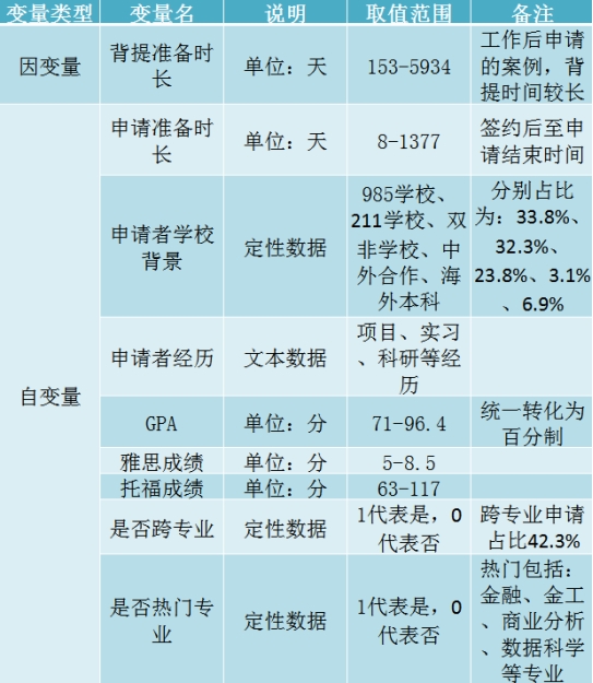 指南者留学分享 学校 硬件背景越好 越注重背景提升 申请者