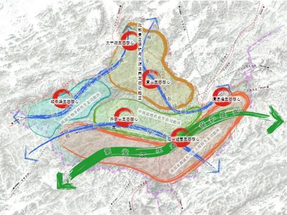 市域生态保护空间格局示意图