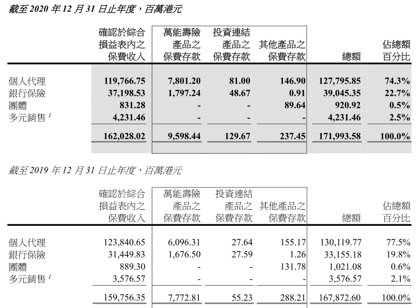2020)人均保费_2020欧洲杯(2)