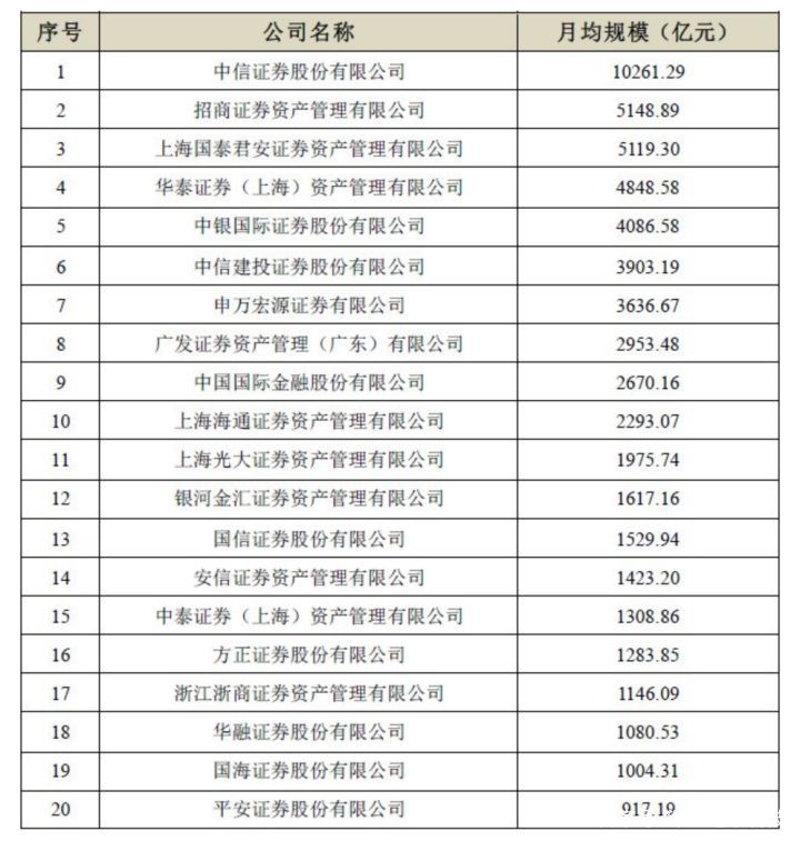 券商资产排名_互联网券商排名(2)