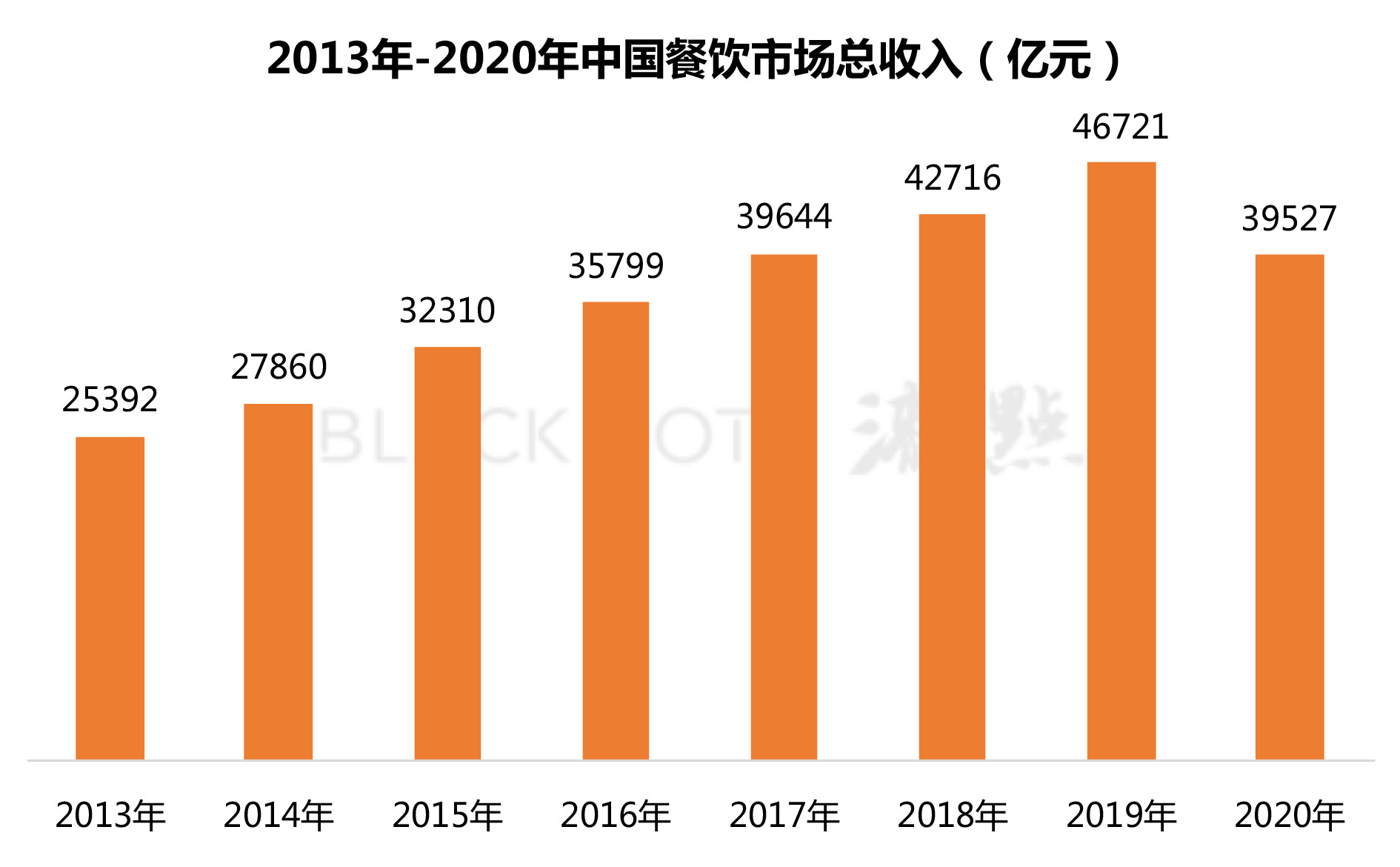 2021年1-9月gdp