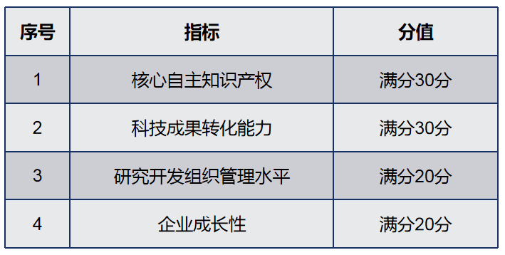 邵氏硬度单位shored和国际硬度单位怎么换算啊 请问邵尔硬度shor