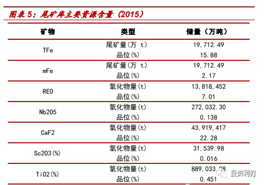 全球最大稀土精礦供應商