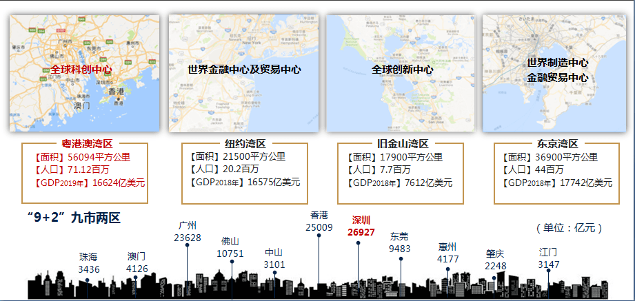 人均GDP优缺点_人均gdp世界排名(2)