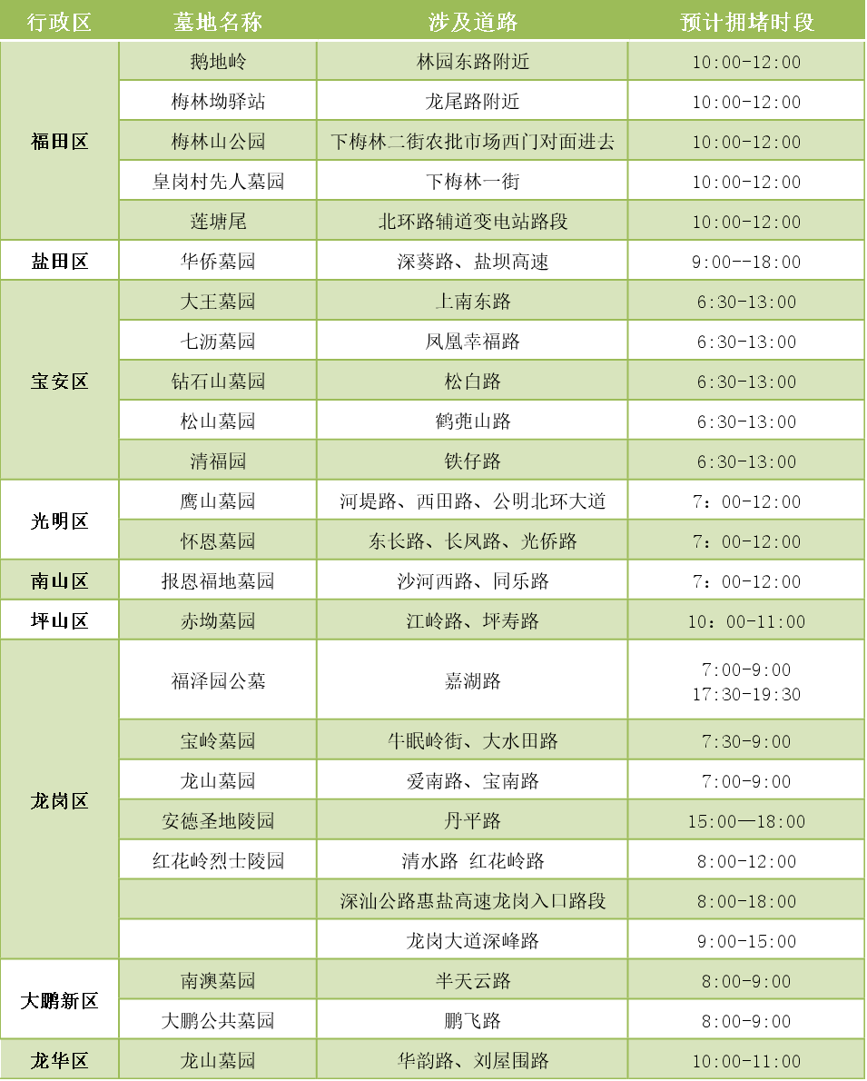 2021年深圳市各区gdp(2)