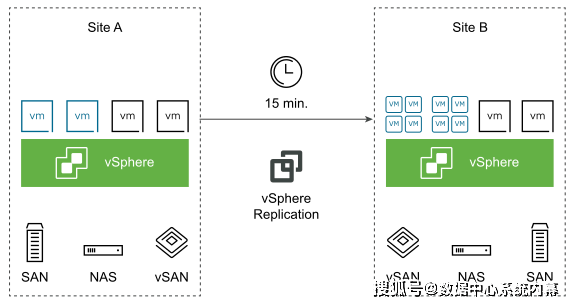 vmware vsphere 8.x 9da516119d7c4ca2b27c80cb13b66590.png