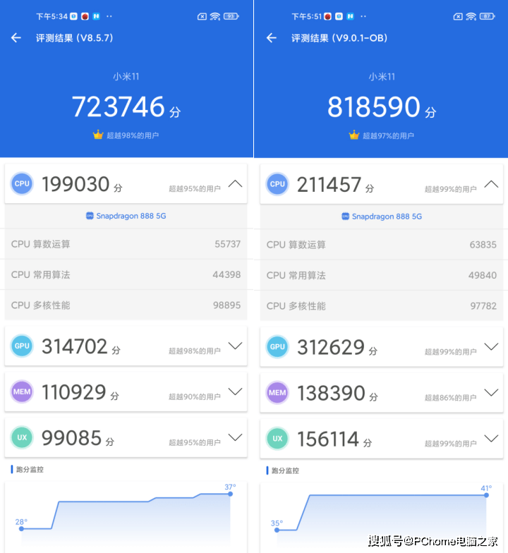 游戏|安兔兔V9版正式公测 热门旗舰机跑分变化很大