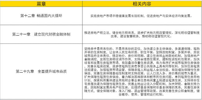 十四五国家规划解读人口(2)