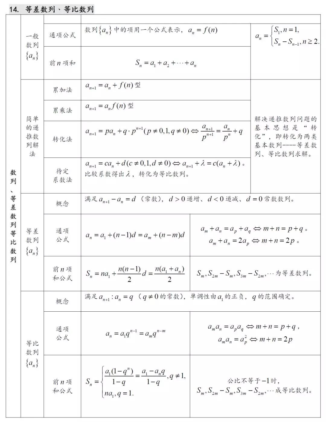 吉林省高中數學知識點不得不看的知識結構公式