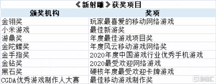 射雕|中手游(0302.HK):《新射雕》口碑盈利双丰收，多款储备新游枕戈待旦