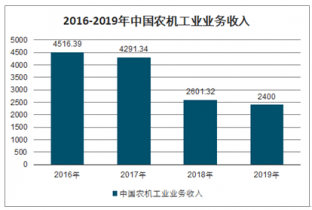 企业投资购买机器计入GDP嘛_广东统计局再度公告 2016深圳GDP达20078.58亿,首超广州(3)