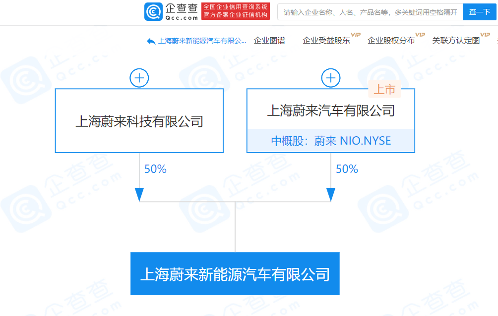 上海蔚來新能源汽車有限公司正在進行簡易註銷公告_顯示