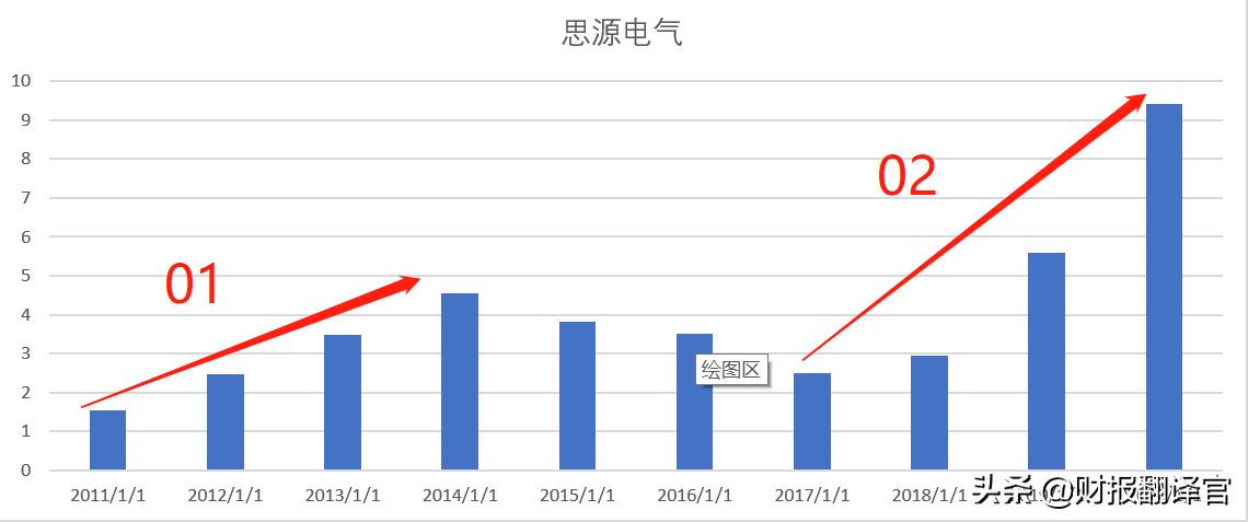 慈溪GDP超过两千亿_了解了义乌,再来看看浙江另外两个GDP超千亿的县级市(2)