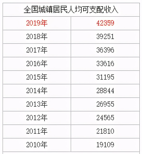 2021中国人均工资_近两年人均工资统计图