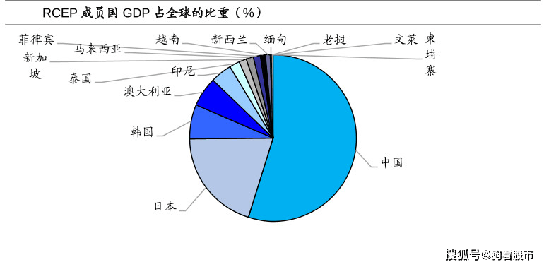 中国gdp超过美国65%_中国GDP达到美国65 ,从没如此接近 附1978年至今中美GDP数据(2)