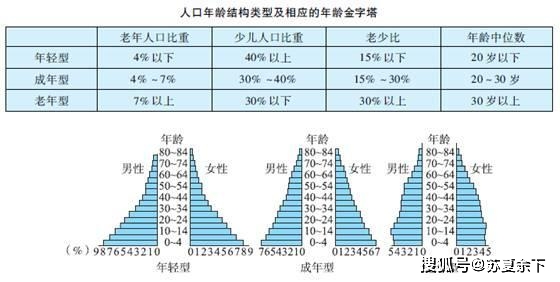 人口中位数_20172019,中国的生意还是那些生意,但做法已经变了