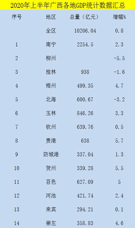 2020云贵川gdp_前三季度GDP西南大胜东北 云贵川渝增速均超2(2)