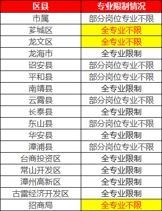 芗城龙文gdp_漳州各区县市GDP,龙文区人均GDP达18万,龙海市GDP1100亿