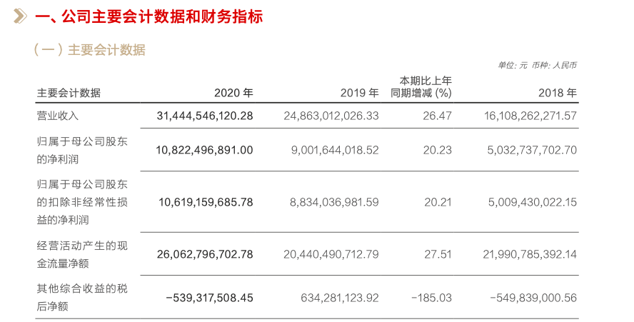 93年人均工资_93年身份证图片(3)